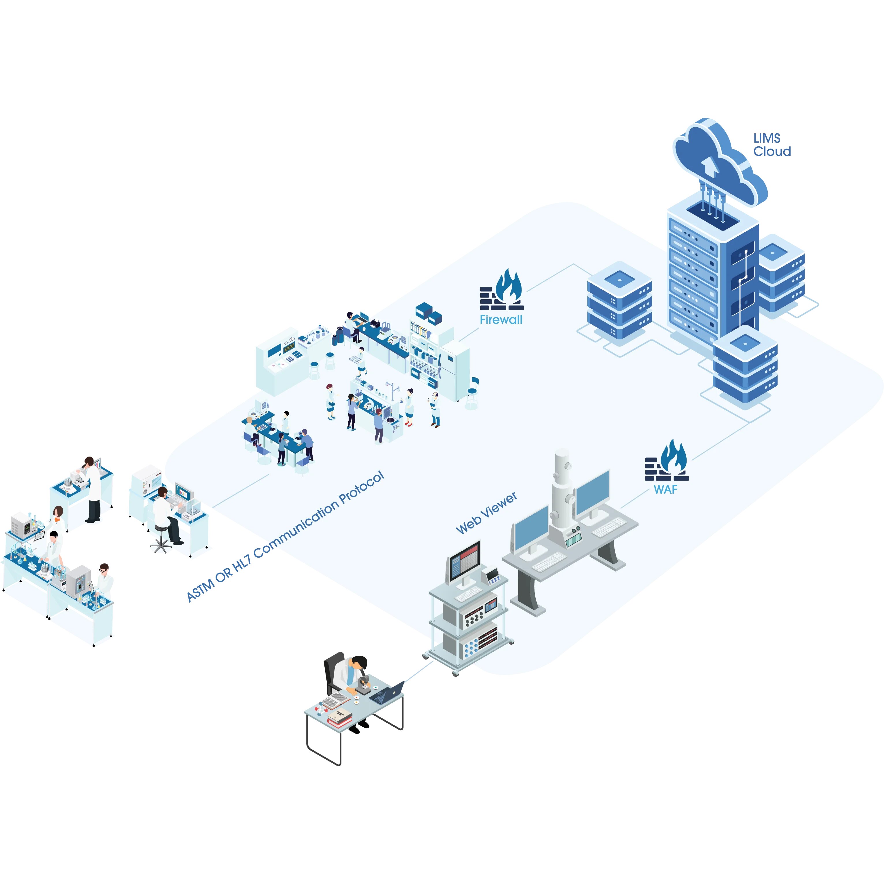 Laboratory information system